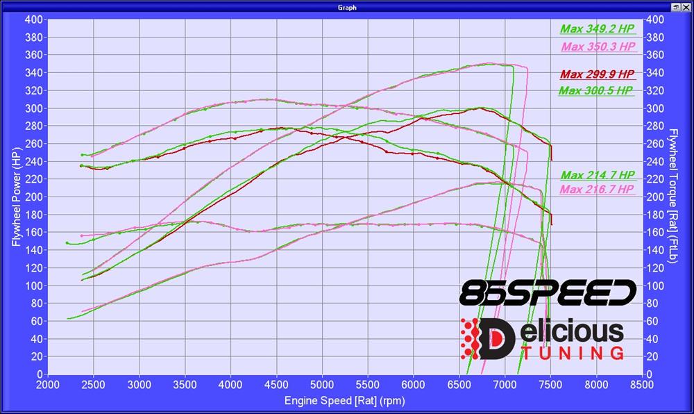 SPRINTEX DYNO CHART 